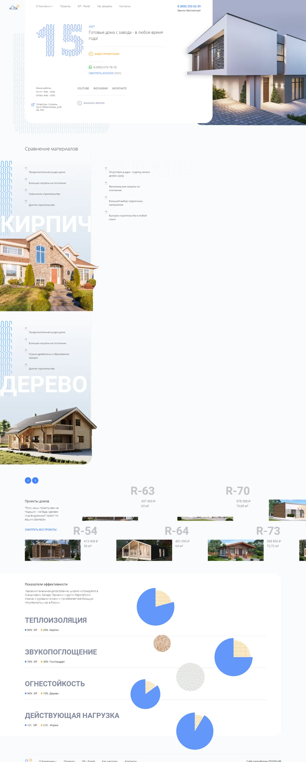 Строительство домов из SIP-панелей — дизайн проекта